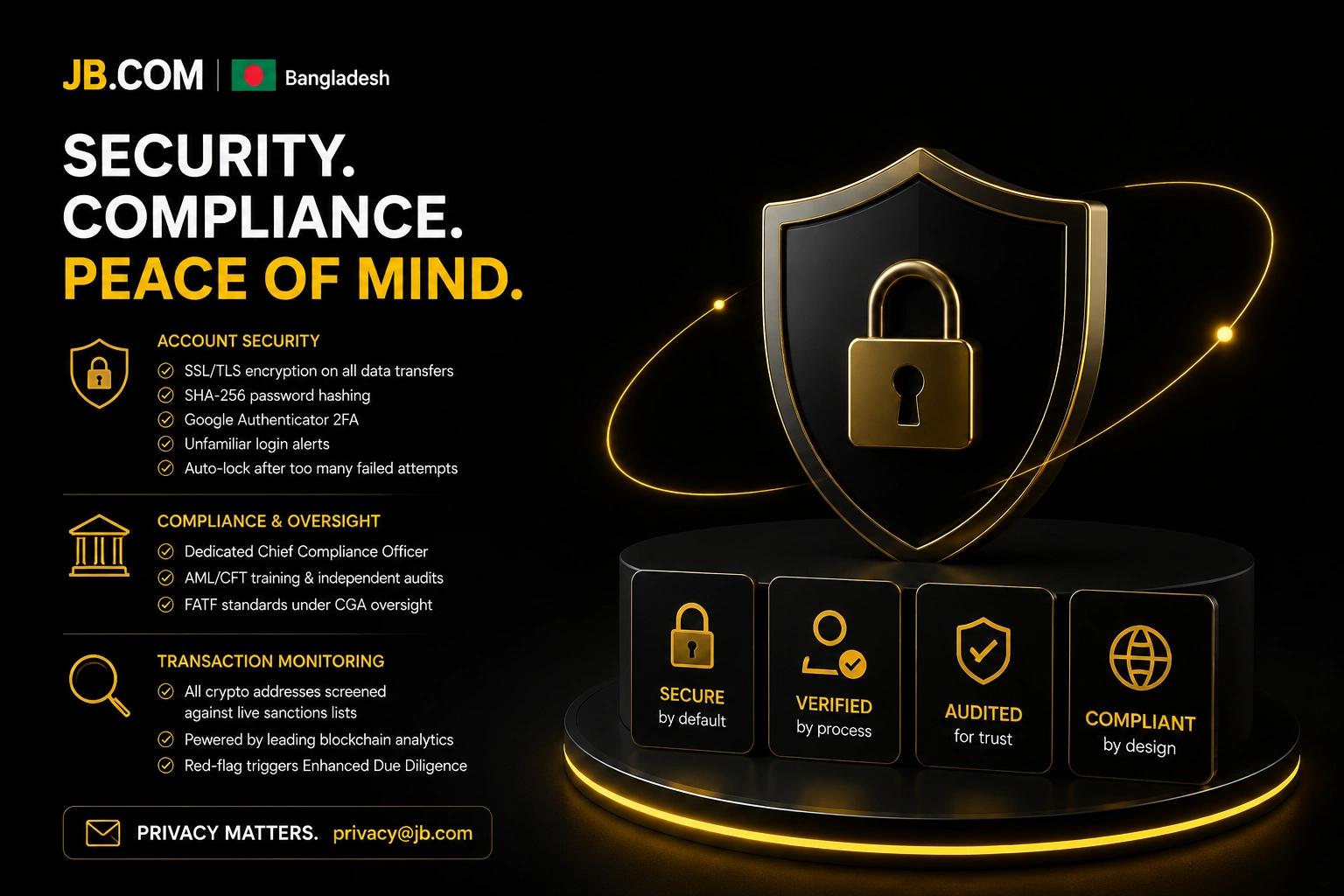 JB.COM Bangladesh security compliance AML shield lock audited